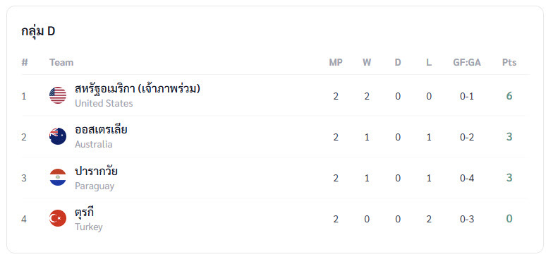 ฟุตบอลโลก 2026