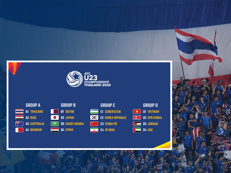 ผลจับสลาก ยู23 ชิงแชมป์เอเชีย 2020 ทีมชาติไทยชนออสเตรเลีย-อิรัก
